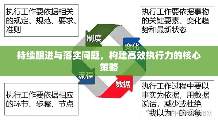 持续跟进与落实问题，构建高效执行力的核心策略