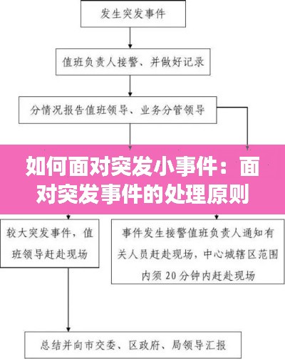 如何面对突发小事件：面对突发事件的处理原则 