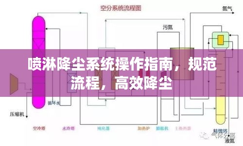 喷淋降尘系统操作指南，规范流程，高效降尘