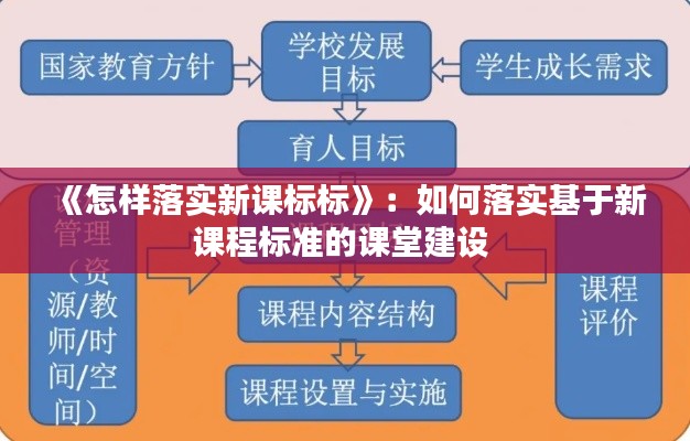《怎样落实新课标标》：如何落实基于新课程标准的课堂建设 