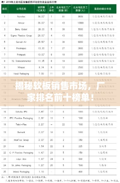 揭秘软板销售市场，厂家排名前十榜单！