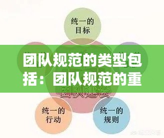 团队规范的类型包括：团队规范的重要性 
