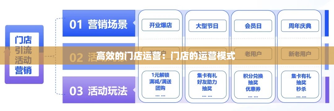 高效的门店运营：门店的运营模式 