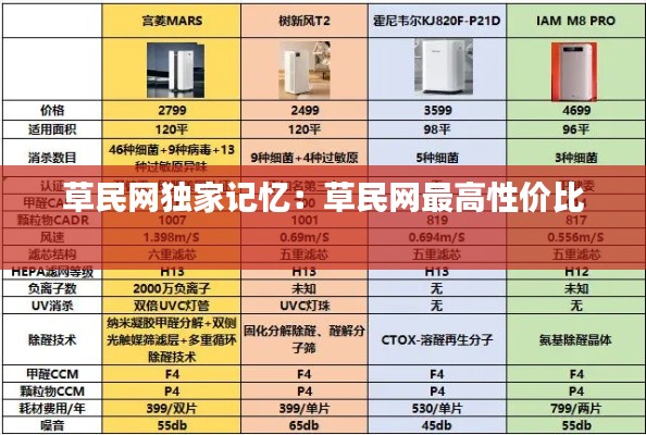 草民网独家记忆：草民网最高性价比 