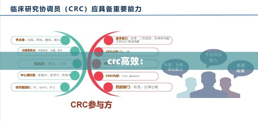 crc高效： 