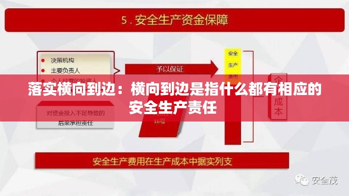 落实横向到边：横向到边是指什么都有相应的安全生产责任 