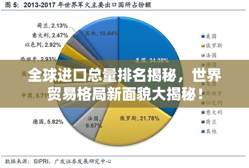 全球进口总量排名揭秘，世界贸易格局新面貌大揭秘！