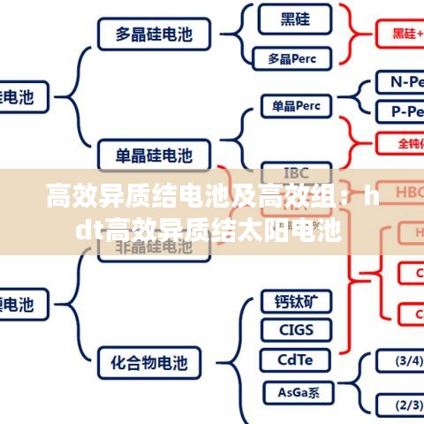 高效异质结电池及高效组：hdt高效异质结太阳电池 