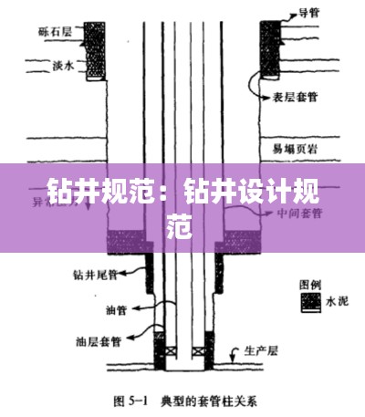 钻井规范：钻井设计规范 