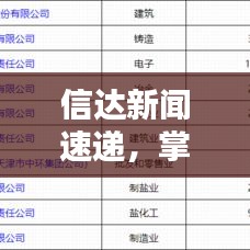 信达新闻速递，掌握最新动态，引领信息潮流