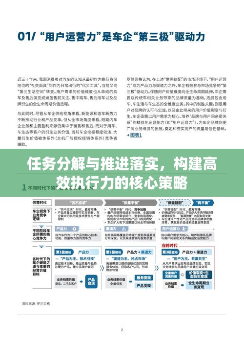 任务分解与推进落实，构建高效执行力的核心策略