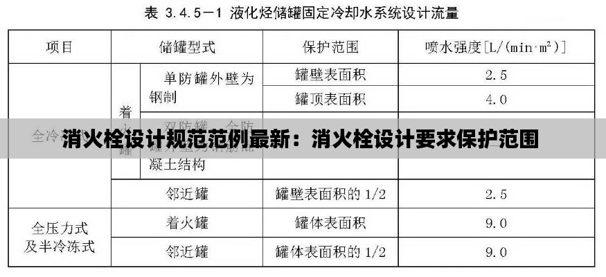 消火栓设计规范范例最新：消火栓设计要求保护范围 