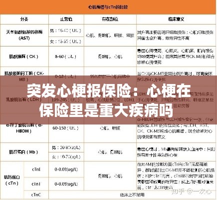突发心梗报保险：心梗在保险里是重大疾病吗 