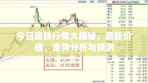 今日废铁行情大揭秘，最新价格、走势分析与预测