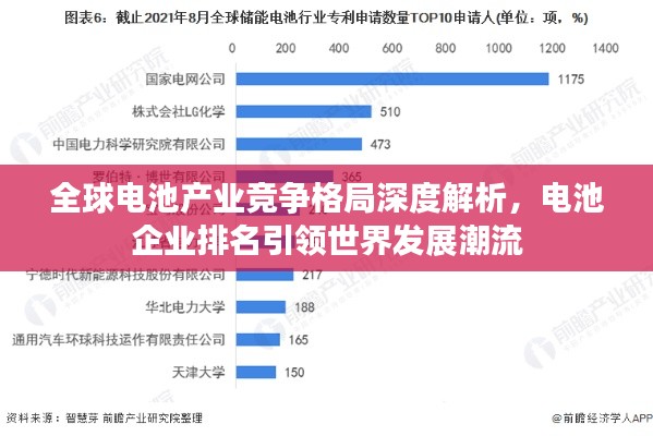 全球电池产业竞争格局深度解析，电池企业排名引领世界发展潮流