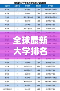 全球最新大学排名榜单发布，顶尖学府尽收眼底！