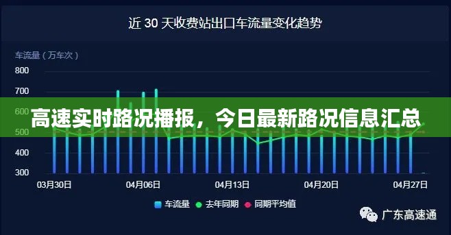 高速实时路况播报，今日最新路况信息汇总