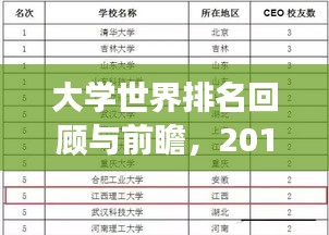 大学世界排名回顾与前瞻，2010年排名解析及未来展望