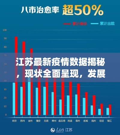 江苏最新疫情数据揭秘，现状全面呈现，发展趋势值得关注