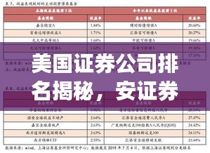 美国证券公司排名揭秘，安证券表现如何？