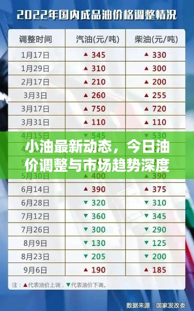 小油最新动态，今日油价调整与市场趋势深度解析