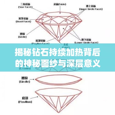 揭秘钻石持续加热背后的神秘面纱与深层意义