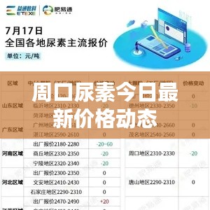 周口尿素今日最新价格动态
