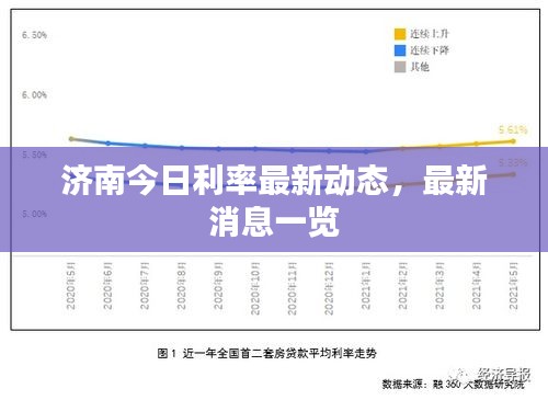 济南今日利率最新动态，最新消息一览