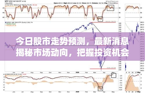 今日股市走势预测，最新消息揭秘市场动向，把握投资机会！