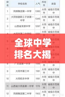 全球中学排名大揭秘，学校实力与影响力的完美融合！