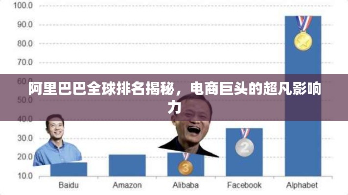 阿里巴巴全球排名揭秘，电商巨头的超凡影响力