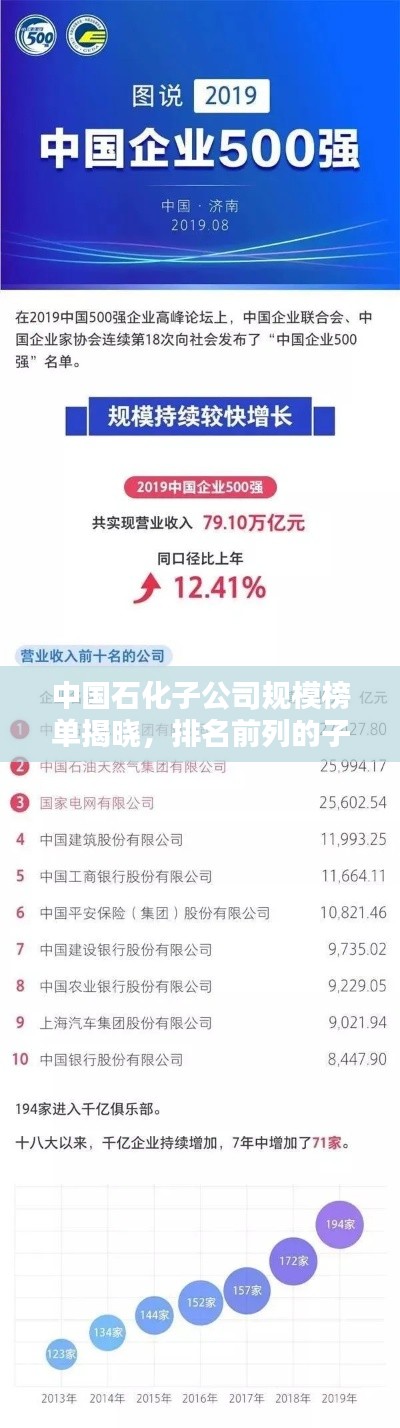中国石化子公司规模榜单揭晓，排名前列的子公司有哪些？