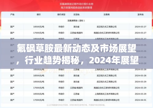氟砜草胺最新动态及市场展望，行业趋势揭秘，2024年展望报告