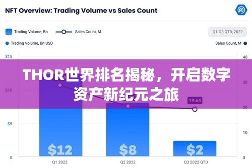 THOR世界排名揭秘，开启数字资产新纪元之旅