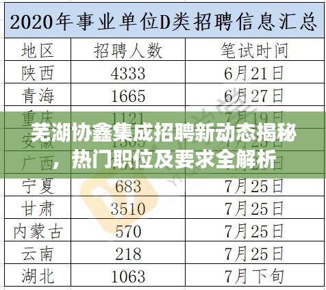 芜湖协鑫集成招聘新动态揭秘，热门职位及要求全解析