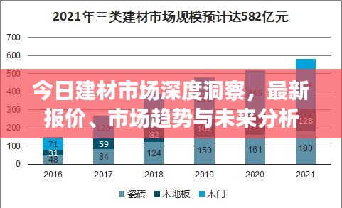 今日建材市场深度洞察，最新报价、市场趋势与未来分析