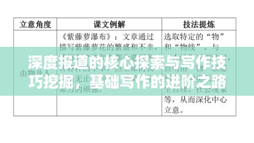 深度报道的核心探索与写作技巧挖掘，基础写作的进阶之路