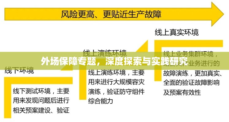 外场保障专题，深度探索与实践研究