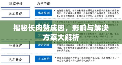 揭秘长肉赘成因，影响与解决方案大解析