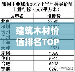 建筑木材价值排名TOP10揭秘，珍贵木材榜单大盘点