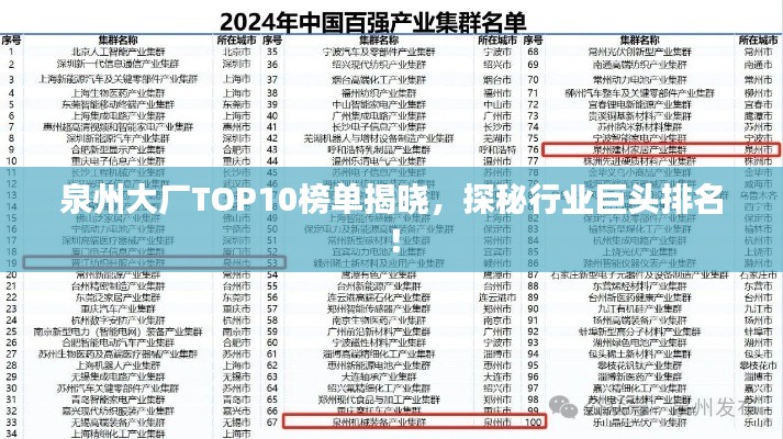 泉州大厂TOP10榜单揭晓，探秘行业巨头排名！