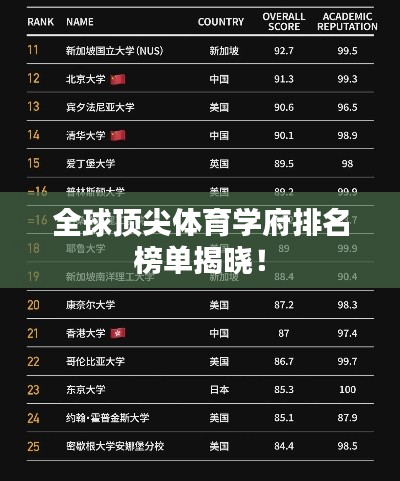 全球顶尖体育学府排名榜单揭晓！