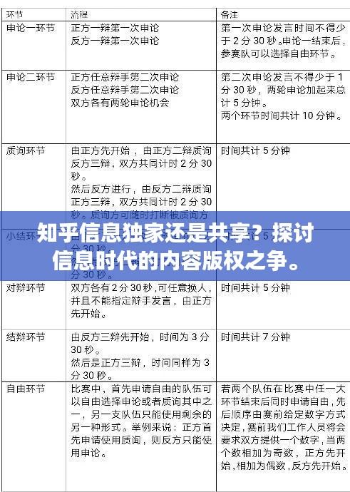 知乎信息独家还是共享？探讨信息时代的内容版权之争。