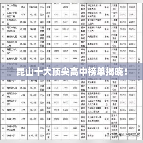 昆山十大顶尖高中榜单揭晓！