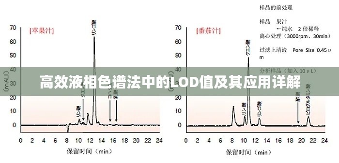 高效液相色谱法中的LOD值及其应用详解