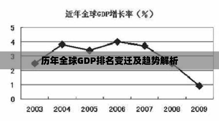 历年全球GDP排名变迁及趋势解析