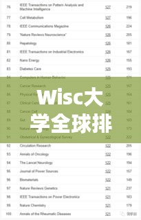 Wisc大学全球排名与学术影响力解析