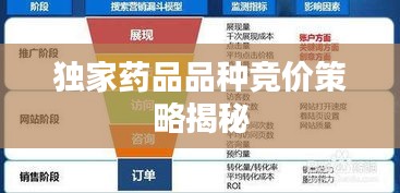 独家药品品种竞价策略揭秘