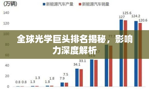 全球光学巨头排名揭秘，影响力深度解析
