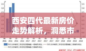 西安四代最新房价走势解析，洞悉市场趋势，洞悉未来投资机遇